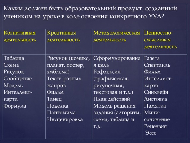 Образовательная карта ученика