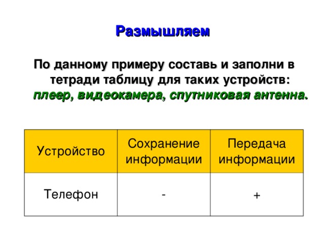 Размышляем По данному примеру составь и заполни в тетради таблицу для таких устройств: плеер, видеокамера, спутниковая антенна.  Устройство Телефон Сохранение информации Передача информации - + 