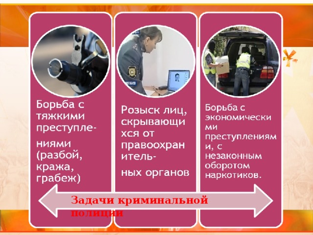 Задачи криминальной полиции 