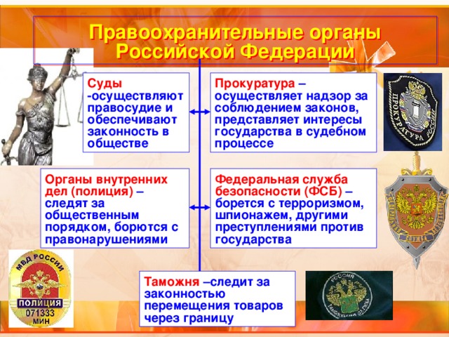 Правоохранительные органы Российской Федерации Прокуратура –осуществляет надзор за соблюдением законов, представляет интересы государства в судебном процессе Суды -осуществляют правосудие и обеспечивают законность в обществе Органы внутренних дел (полиция) – следят за общественным порядком, борются с правонарушениями Федеральная служба безопасности (ФСБ) –борется с терроризмом, шпионажем, другими преступлениями против государства Таможня –следит за законностью перемещения товаров через границу 