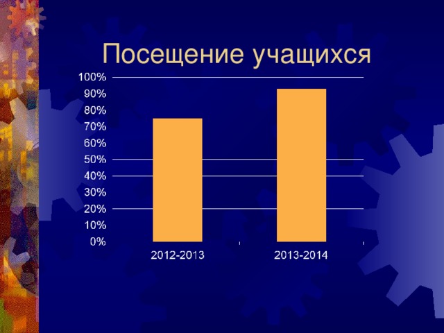 Посещение учащихся 