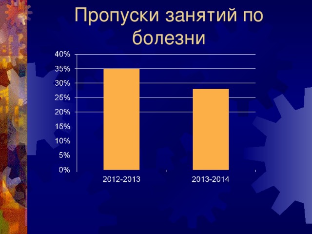 Пропуски занятий по болезни 