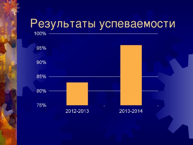 Результаты успеваемости 