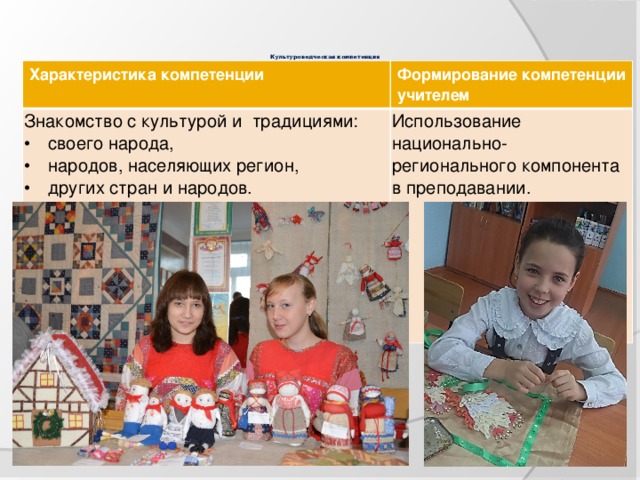  Культуроведческая компетенция     Характеристика компетенции  Формирование компетенции учителем Знакомство с культурой и традициями: своего народа, народов, населяющих регион, других стран и народов. Использование национально-регионального компонента в преподавании.  