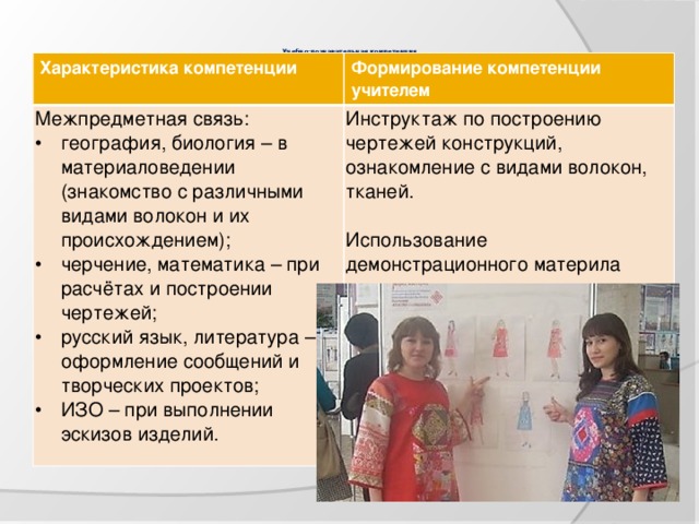  Учебно-познавательная компетенция     Характеристика компетенции  Формирование компетенции учителем Межпредметная связь: география, биология – в материаловедении (знакомство с различными видами волокон и их происхождением); черчение, математика – при расчётах и построении чертежей; русский язык, литература – оформление сообщений и творческих проектов; ИЗО – при выполнении эскизов изделий. Инструктаж по построению чертежей конструкций, ознакомление с видами волокон, тканей. Использование демонстрационного материла  