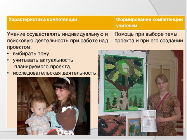 Характеристика компетенции  Формирование компетенции учителем Умение осуществлять индивидуальную и поисковую деятельность при работе над проектом: выбирать тему, учитывать актуальность Помощь при выборе темы проекта и при его создании  планируемого проекта, исследовательская деятельность. Ценностно-смысловая компетенция     