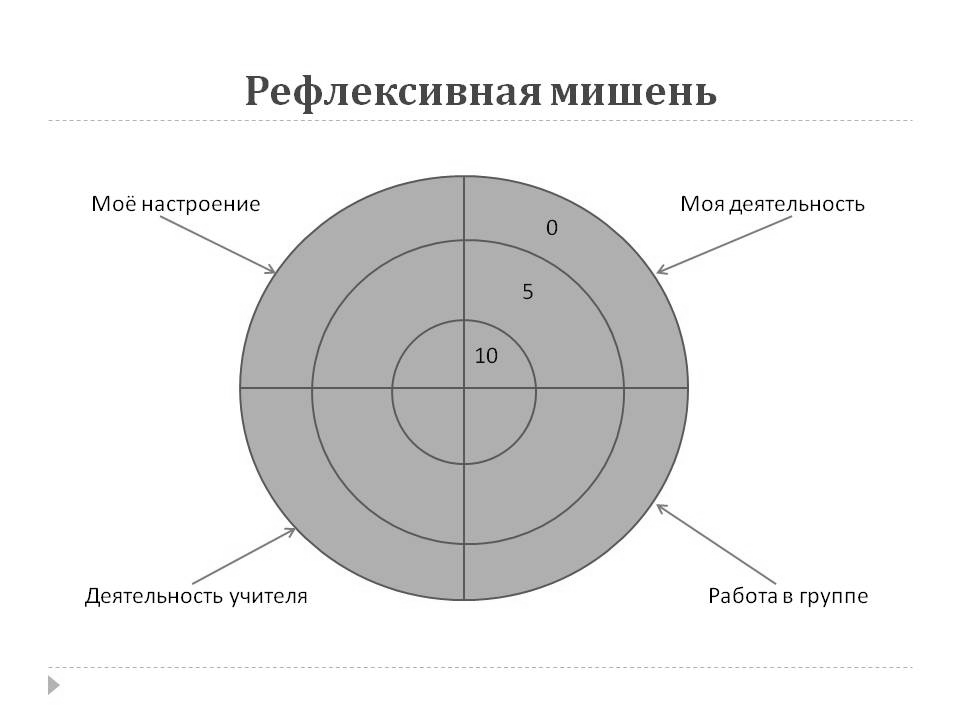 Рефлексия мишень рисунок