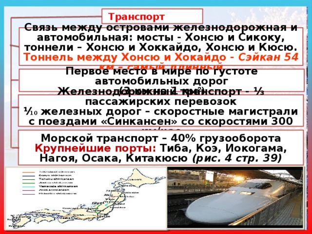  Транспорт Связь между островами железнодорожная и автомобильная: мосты - Хонсю и Сикоку, тоннели – Хонсю и Хоккайдо, Хонсю и Кюсю. Тоннель между Хонсю и Хокайдо - Сэйкан 54 км – самый длинный Первое место в мире по густоте автомобильных дорог (3 км на 1 км ²) Железнодорожный транспорт - ⅓ пассажирских перевозок ⅟ 10 железных дорог – скоростные магистрали с поездами «Синкансен» со скоростями 300 км/час Морской транспорт – 40% грузооборота Крупнейшие порты: Тиба, Коэ, Иокогама, Нагоя, Осака, Китакюсю (рис. 4 стр. 39) 