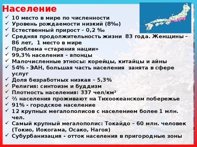 Население 10 место в мире по численности Уровень рождаемости низкий (8‰) Естественный прирост – 0,2 ‰   Средняя продолжительность жизни 83 года. Женщины – 86 лет, 1 место в мире Проблема «старения нации» 99,3% населения – японцы Малочисленные этносы: корейцы, китайцы и айны 54% - ЭАН, большая часть населения занята в сфере услуг Доля безработных низкая – 5,3% Религия: синтоизм и буддизм Плотность населения: 337 чел/км ² ⅔ населения проживают на Тихоокеанском побережье 91% - городское население 12 крупных мегалополисов с населением более 1 млн. чел. Самый крупный мегалополис: Токайдо – 60 млн. человек (Токио, Иокогама, Осако, Нагоя) Субурбанизация - отток населения в пригородные зоны    