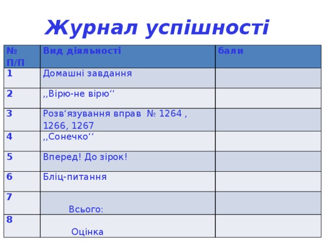 Журнал успішності № П/П Вид діяльності 1 бали Домашні завдання 2   ,,Вірю-не вірю‘‘ 3   Розв‘язування вправ № 1264 ,1266, 1267 4 5 ,,Сонечко‘‘     Вперед! До зірок! 6   Бліц-питання 7    Всього: 8    Оцінка   