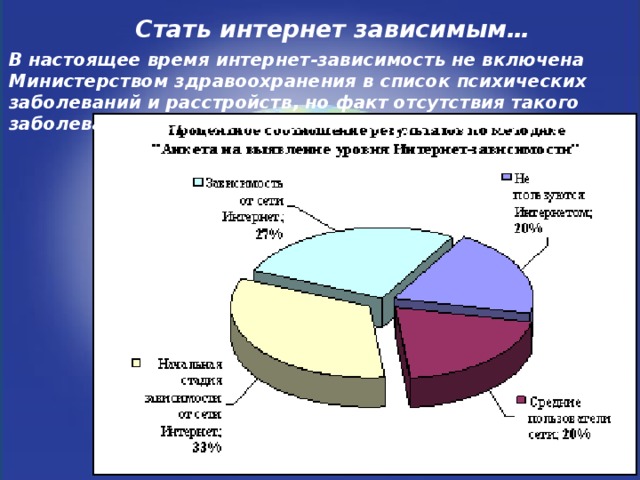 Анкета интернет зависимость. Анкетирование на тему интернет зависимость. Анкета на тему интернет зависимость. Статистика интернет зависимости. Результаты анкетирования зависимость от игр и интернета.