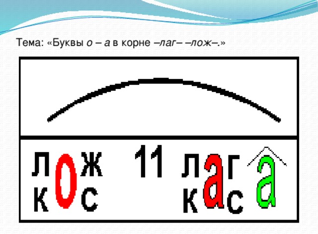 Тема: «Буквы о – а в корне –лаг– –лож– .» 