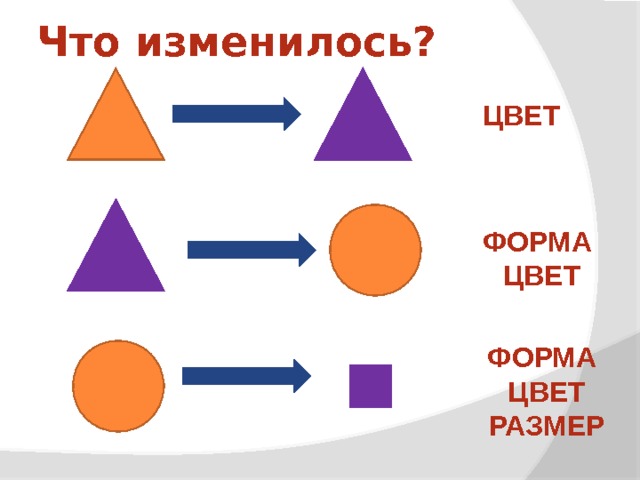 Что изменилось? ЦВЕТ ФОРМА ЦВЕТ ФОРМА ЦВЕТ РАЗМЕР  