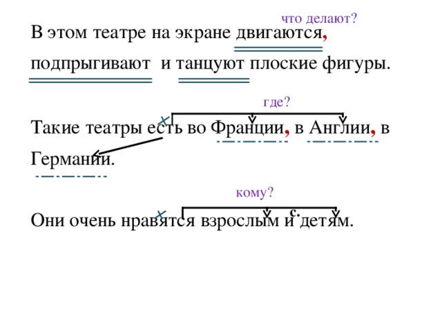 что делают? В этом театре на экране двигаются , подпрыгивают и танцуют плоские фигуры. Такие театры есть во Франции , в Англии , в Германии. Они очень нравятся взрослым и детям. где? кому? с.