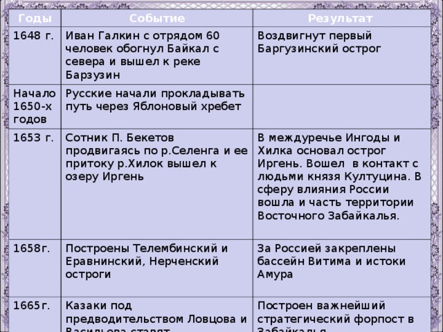 Урок 19: Восстание Хмельницкого и резня 1648-49 гг.