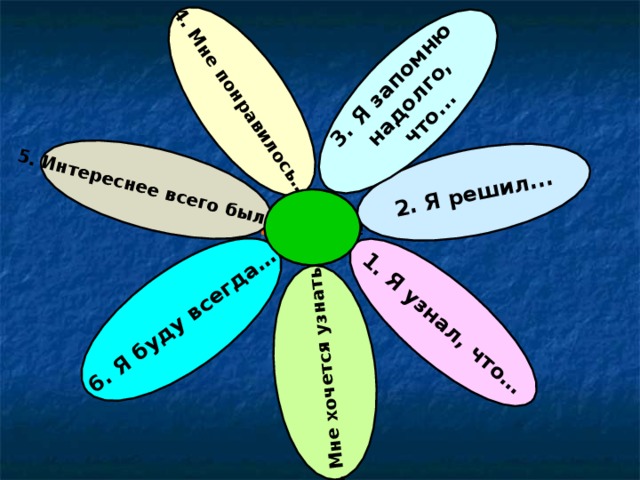 2. Я решил... 3. Я запомню надолго,  что... 6. Я буду всегда… 5. Интереснее всего было… 1. Я узнал, что… 7. Мне хочется узнать… 4. Мне понравилось… Молодцы !