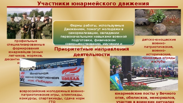 Проект создание военно патриотического клуба