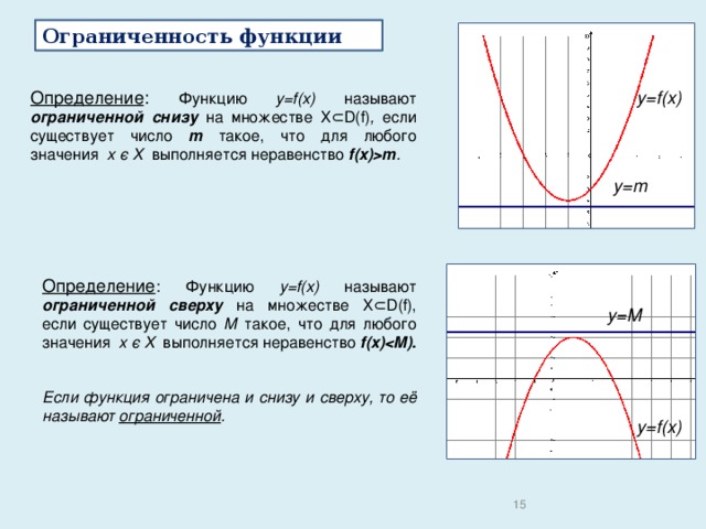 Режим ограниченной функции