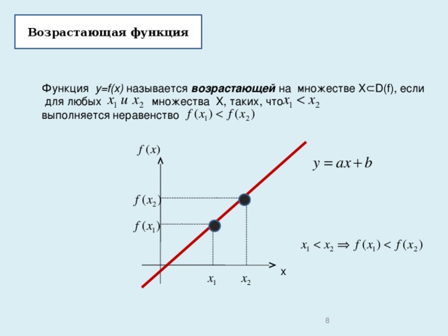 График возрастающей функции 5