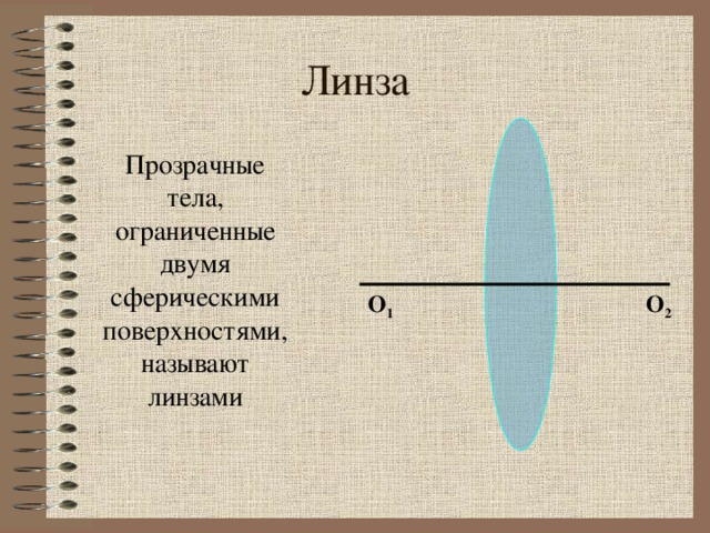 Линза Прозрачные тела, ограниченные двумя сферическими поверхностями, называют линзами О 2 О 1 