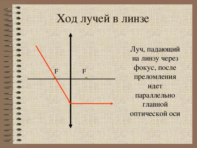 Ход лучей в линзе Луч, падающий на линзу через фокус, после преломления идет параллельно главной оптической оси F F Обратимость хода лучей  