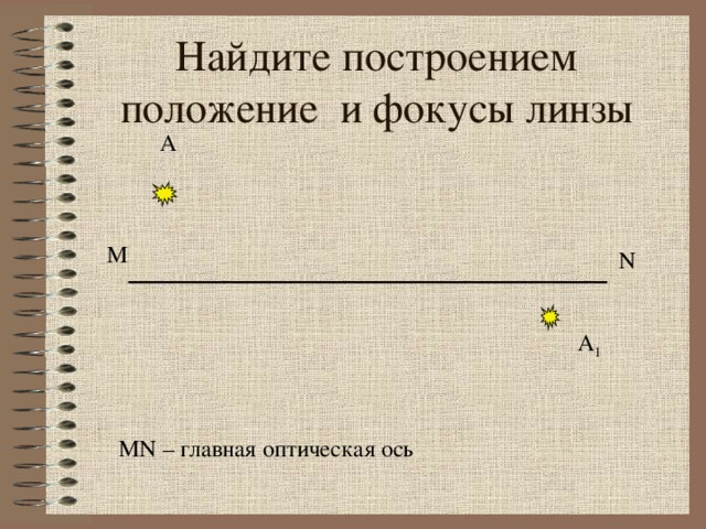 Найдите построением положение и фокусы линзы А M N А 1 MN – главная оптическая ось 