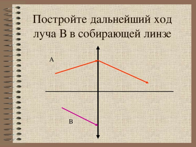 Постройте дальнейший ход луча В в собирающей линзе А В 