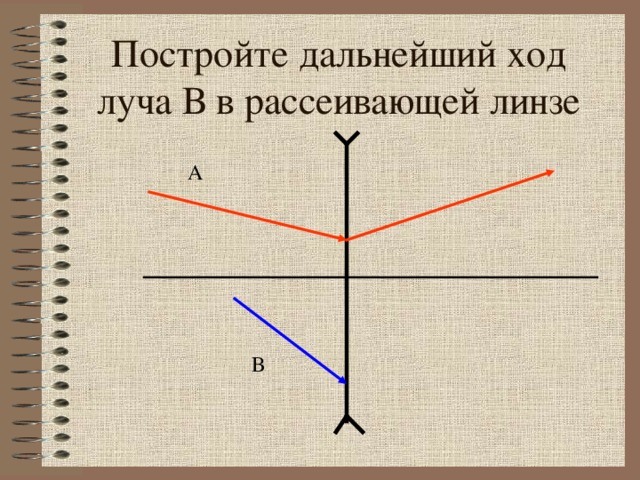 Постройте дальнейший ход луча В в рассеивающей линзе А В 