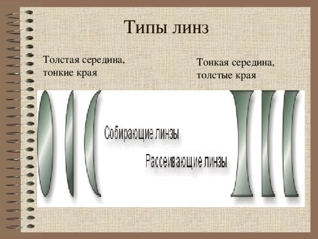 Типы линз Толстая середина, тонкие края Тонкая середина, толстые края Уточнить, что выпуклые линзы являются собирающими только в оптически менее плотных средах.  
