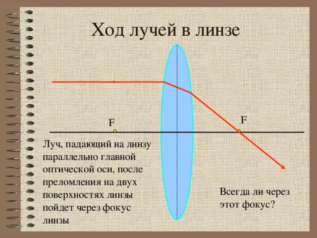Ход лучей в линзе F F Луч, падающий на линзу параллельно главной оптической оси, после преломления  на двух поверхностях линзы пойдет через фокус линзы Формирование понятия «тонкая линза», моделирование процесса: Оставляем – преломление на обеих поверхностях Отказываемся – от толщины, считаем, что лучи преломляются в плоскости линзы. Всегда ли через этот фокус?  
