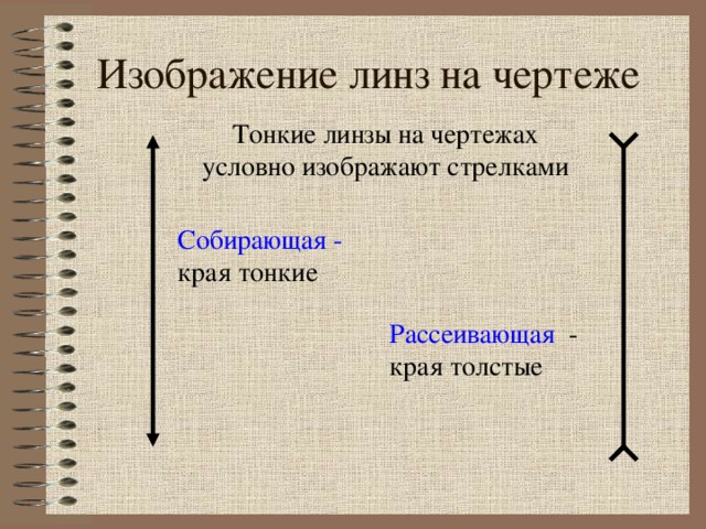 Изображение линз на чертеже Тонкие линзы на чертежах условно изображают стрелками Собирающая - края тонкие Рассеивающая - края толстые Обратить внимание на связь направления стрелок с геометрией линзы.  