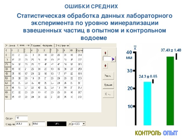  ОШИБКИ СРЕДНИХ Статистическая обработка данных лабораторного эксперимента  по уровню минерализации взвешенных частиц в опытном и контрольном водоеме  