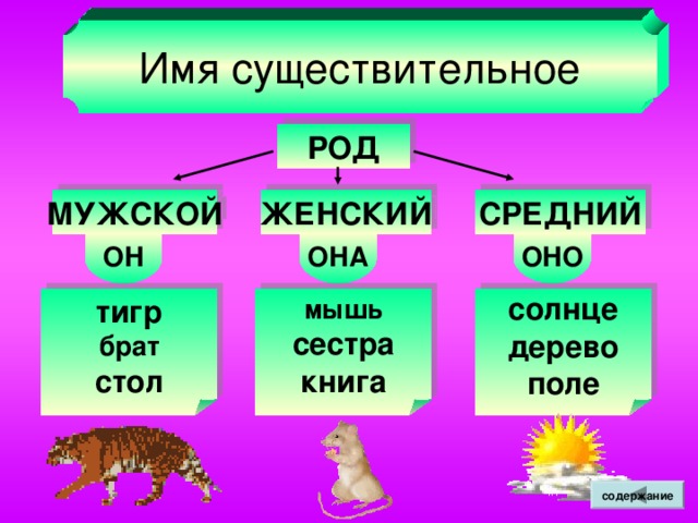 РАЗ- ИЛИ РАС БЕЗ- ИЛИ БЕС- ИЗ- ИЛИ ИС- БЕЗ-  ИЗ- РАЗ- бездомный издать разбить + ЗВОНКИЙ СОГЛАСНЫЙ бесшумный испечь расписать БЕС- ИС- РАС- + ГЛУХОЙ СОГЛАСНЫЙ содержание
