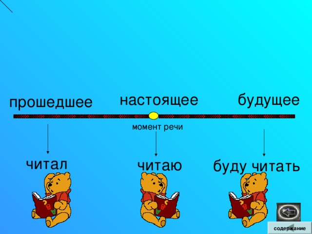 Глаголы могут употребляться в форме единственного и в форме множественного числа. Ед. ч. Мн. ч. 1-е лицо цвет у цвет ём  2-е лицо цвет ёшь цвет ёте 3-е лицо цвет ёт цвет ут  содержание
