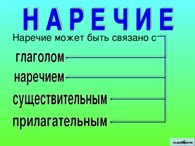 наклонение - действие происходит на самом деле. Мне подарили собаку. Глаголы в форме изъявительного наклонения изменяются по временам. содержание