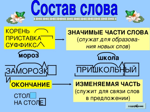 КОРЕНЬ ПРИСТАВКА СУФФИКС ЗНАЧИМЫЕ ЧАСТИ СЛОВА ( служат для образова- ния новых слов ) мороз школа ПРИШКОЛЬНЫЙ ЗАМОРОЗК И ИЗМЕНЯЕМАЯ ЧАСТЬ (служит для связи слов в предложении) ОКОНЧАНИЕ СТОЛ НА СТОЛЕ содержание