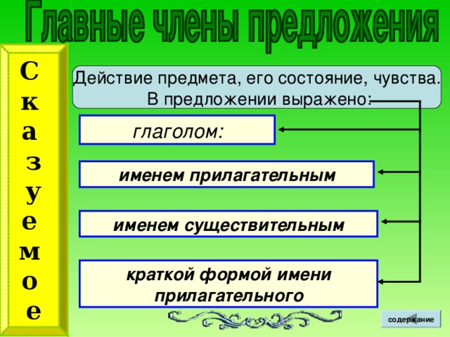 С к а з  у е м о е Действие предмета, его состояние, чувства.  В предложении выражено: глаголом: именем прилагательным именем  существительным краткой формой имени прилагательного содержание