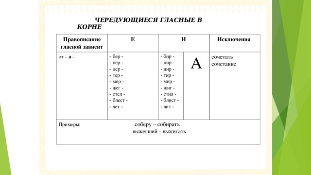  ЧЕРЕДУЮЩИЕСЯ ГЛАСНЫЕ В КОРНЕ  Правописание гласной зависит Е от – а - И - бер - - пер - - дер - - тер - - мер - - жег - - стел - - блест - - чет - Примеры:  соберу – собирать  выжегший - выжигать  - бир - - пир - - дир - - тир - - мир - - жиг - - стил - - блист - - чит - Исключения А сочетать сочетание 