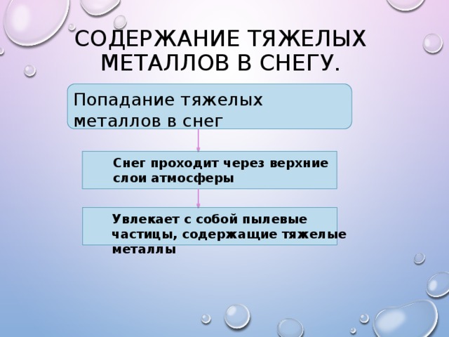 Содержание тяжелых металлов в снегу. Попадание тяжелых металлов в снег Снег проходит через верхние слои атмосферы Увлекает с собой пылевые частицы, содержащие тяжелые металлы 