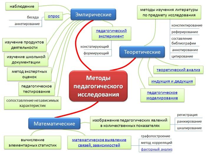 Схемы и таблицы по педагогике