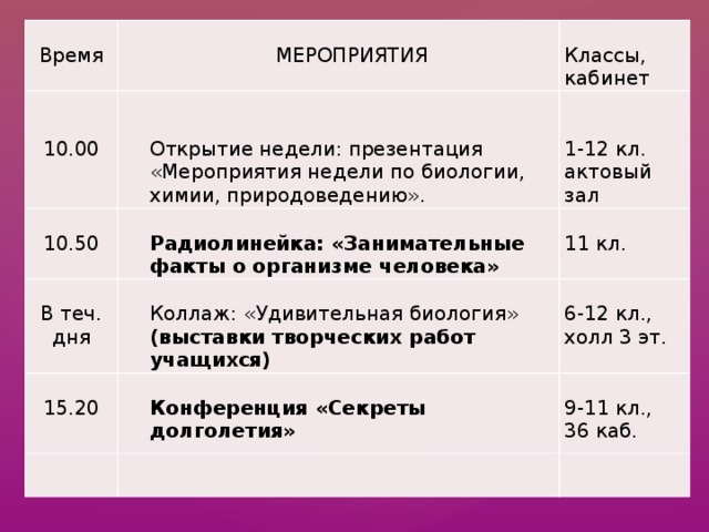 Неделя химии в школе разработки мероприятий с презентациями