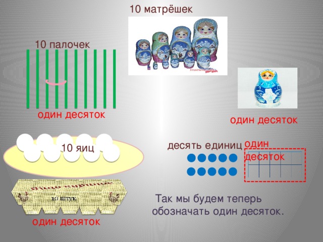 1 десяток 1 класс презентация