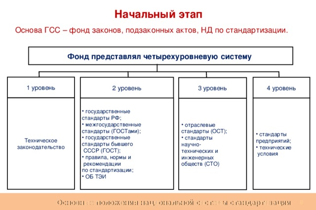 Цели мгсс и гсс схема общие и специфические