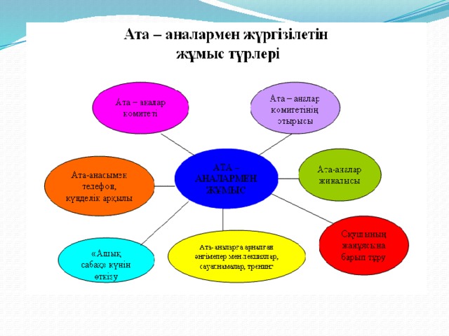 Ата аналар жиналысы слайд презентация 2021 2022