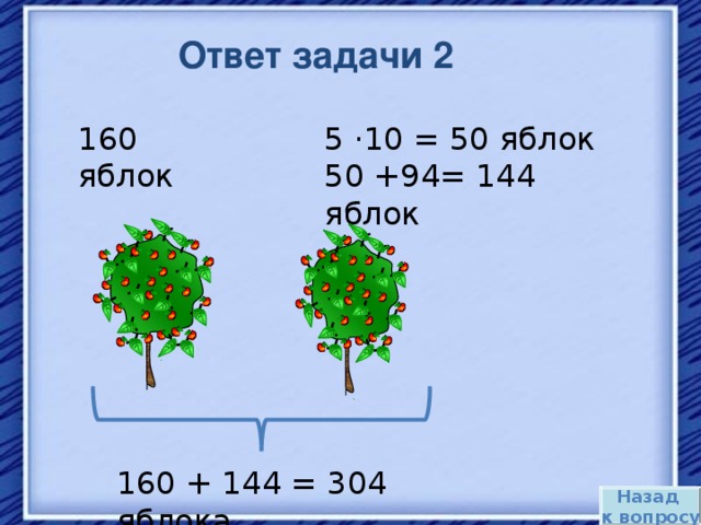 Ответ задачи 2 5 ·10 = 50 яблок 50 +94= 144 яблок 160 яблок 160 + 144 = 304 яблока Назад к вопросу 