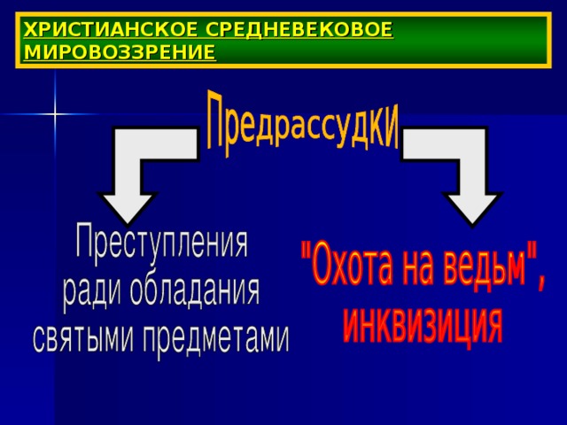Что было характерно для мировоззрения человека средневековья. Смотреть фото Что было характерно для мировоззрения человека средневековья. Смотреть картинку Что было характерно для мировоззрения человека средневековья. Картинка про Что было характерно для мировоззрения человека средневековья. Фото Что было характерно для мировоззрения человека средневековья