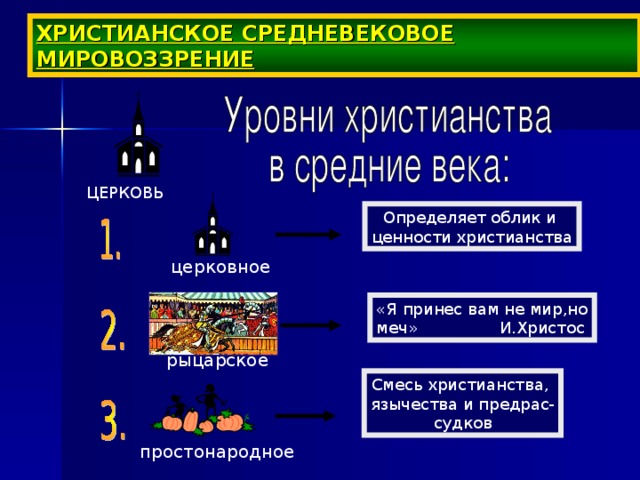 Что было характерно для мировоззрения человека средневековья. Смотреть фото Что было характерно для мировоззрения человека средневековья. Смотреть картинку Что было характерно для мировоззрения человека средневековья. Картинка про Что было характерно для мировоззрения человека средневековья. Фото Что было характерно для мировоззрения человека средневековья