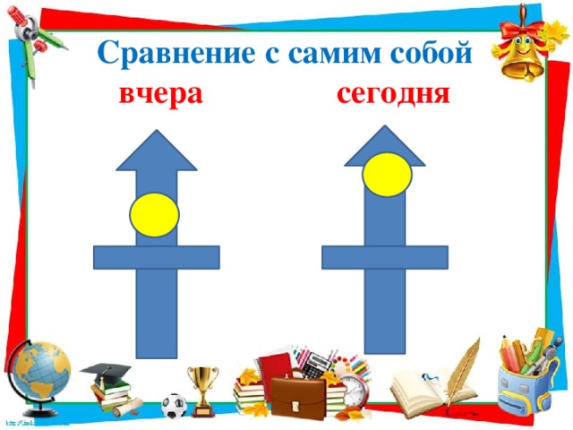 Сравнение с самим собой  вчера сегодня