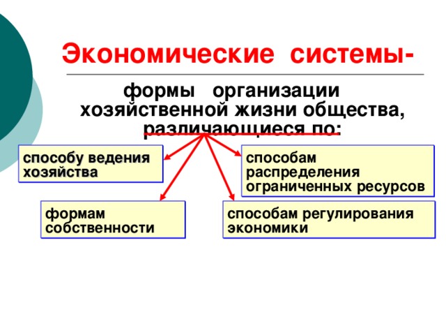 Экономические системы- формы  организации хозяйственной жизни общества, различающиеся по: способу ведения хозяйства способам распределения ограниченных ресурсов формам собственности способам регулирования экономики 