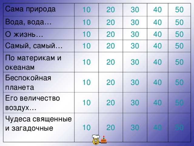 Сама природа Вода, вода… 10 О жизнь… 20 10 Самый, самый… 20 30 10 По материкам и океанам 40 30 20 10 Беспокойная планета 40 50 20 10 30 Его величество воздух… 20 50 40 30 10 40 30 Чудеса священные и загадочные 50 20 10 20 50 40 30 10 50 40 30 20 50 40 30 50 40 50